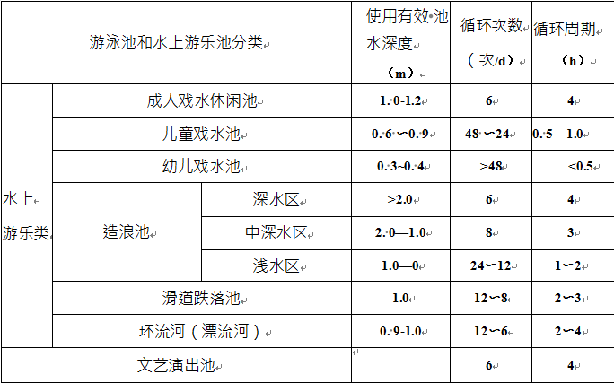 水上樂園水處理設(shè)備