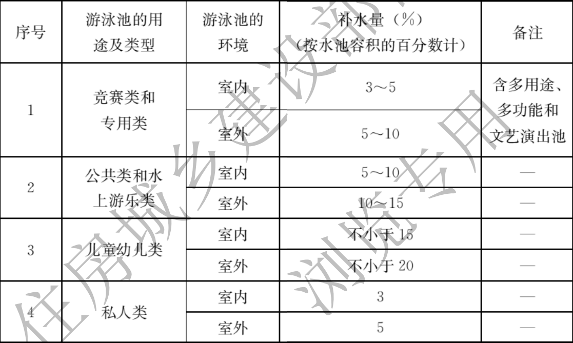 游泳池?fù)Q水量