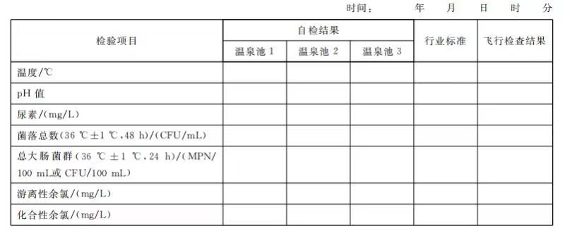 溫泉水質衛(wèi)生檢測公式牌